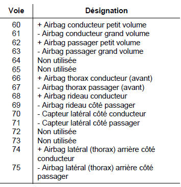 Boîtier électronique d'airbag 