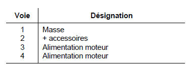 Réglage de siège électrique