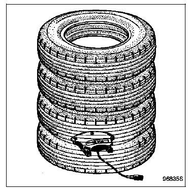 Procédure de destruction