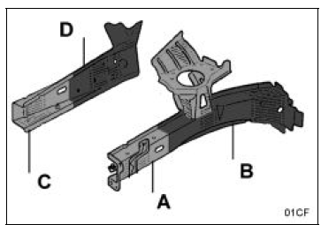 Désignations des pièces