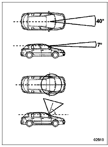 Sécurité des passagers 