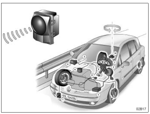 Régulateur de vitesse à contrôle de distance