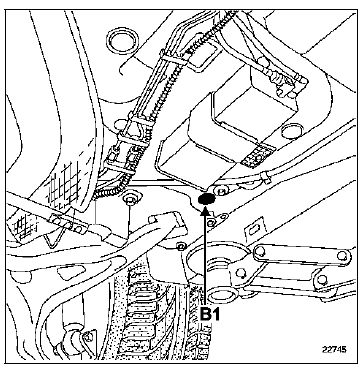 Diagnostic 