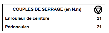 Ceinture de sécurité de siège arrière 2/3