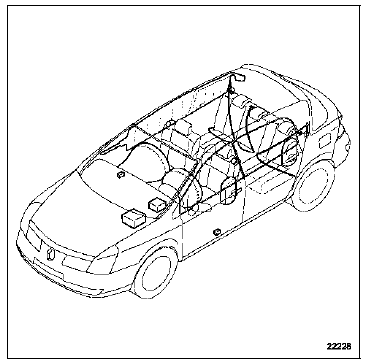 Sécurité