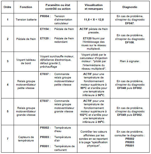 Contrôle de conformité 