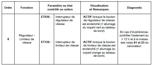 Contrôle de conformité 