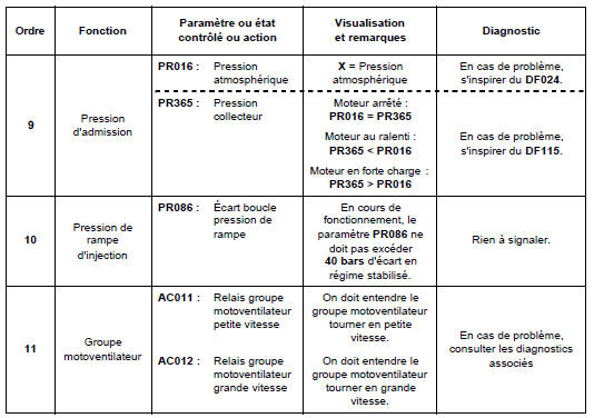 Contrôle de conformité 