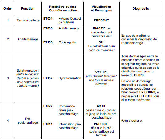 Contrôle de conformité 