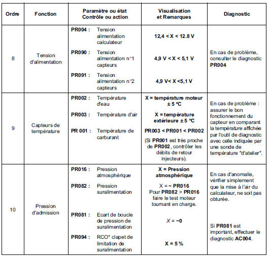 Contrôle de conformité 