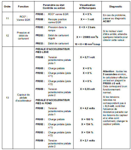 Contrôle de conformité 