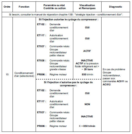 Contrôle de conformité 