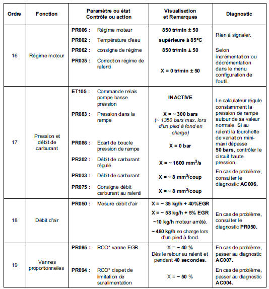 Contrôle de conformité 