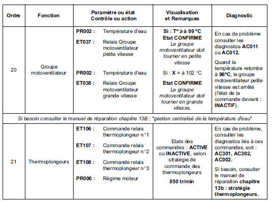 Contrôle de conformité 