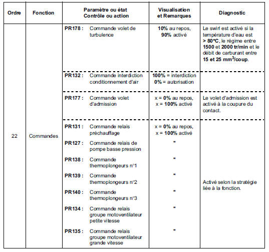 Contrôle de conformité 