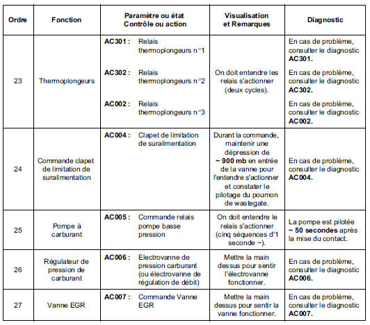 Contrôle de conformité 