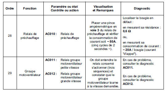 Contrôle de conformité 