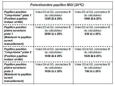 Diagnostic - Aide