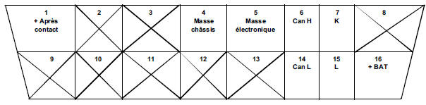 Diagnostic - Aide