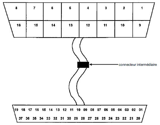 Diagnostic - Aide