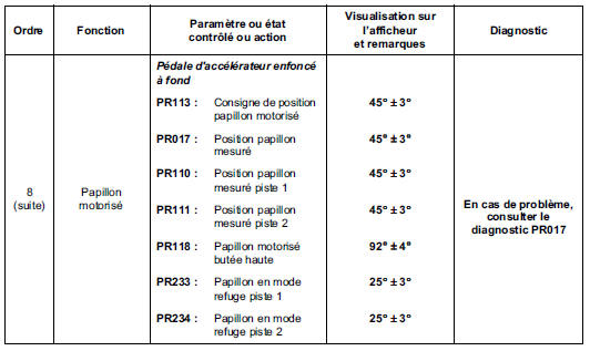 Sous contact, moteur arrêté