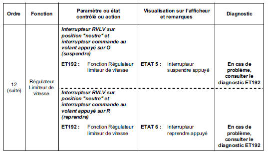 Sous contact, moteur arrêté