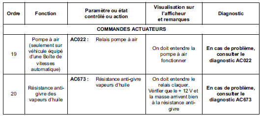 Sous contact, moteur arrêté