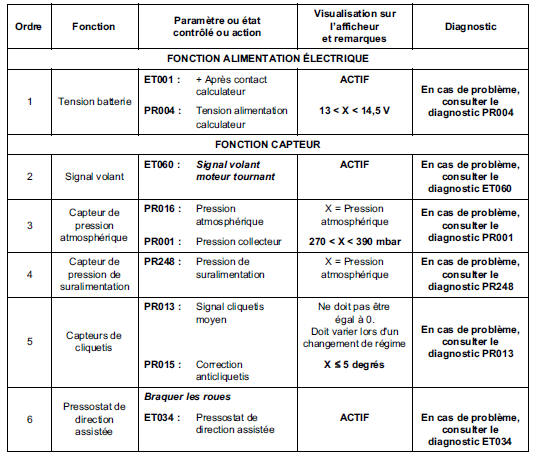 Moteur chaud au ralenti, sans consommateur.