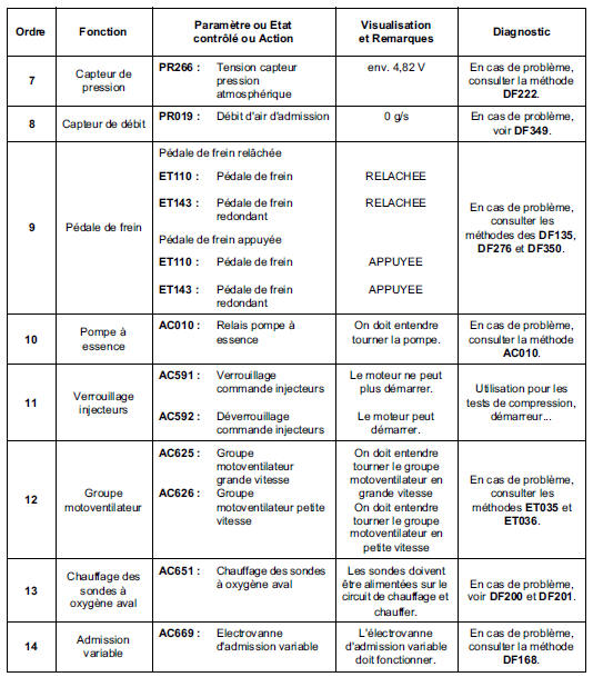 Contrôle de conformité 