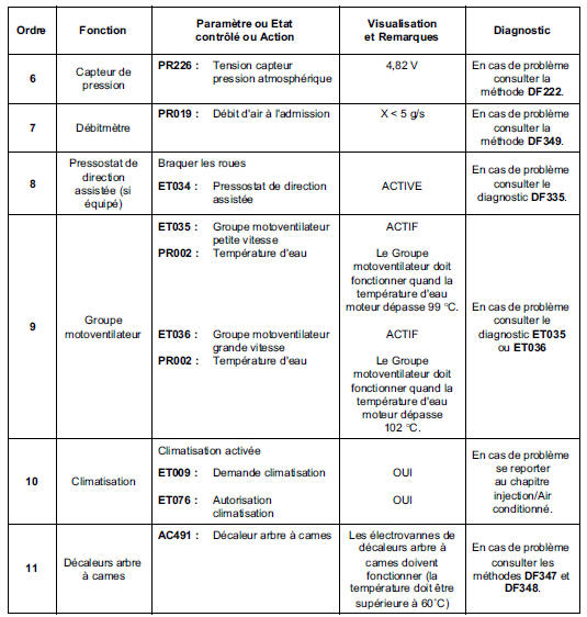 Contrôle de conformité 