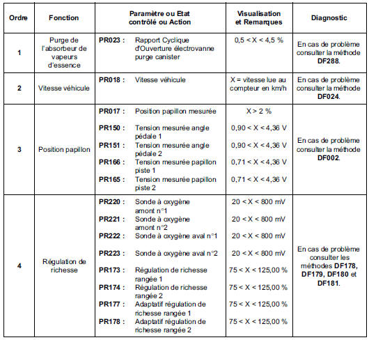 Contrôle de conformité 