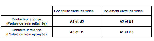 Interprétation des états