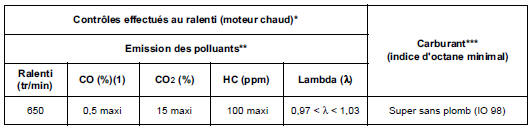 Caractéristiques  Moteur V4Y