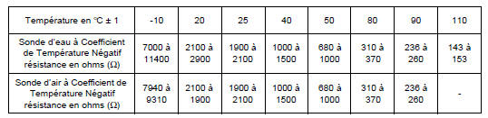 Caractéristiques  Moteur V4Y