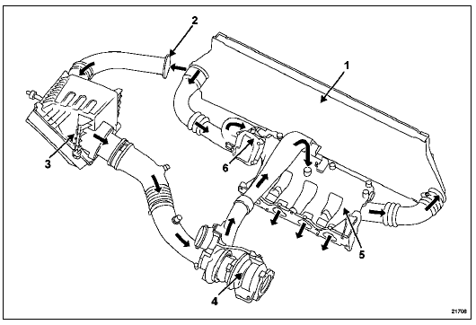 Schema du circuit d'admission d'air Moteur F4R