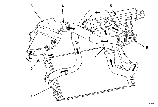 Schema du circuit d'admission d'air Moteur F4R