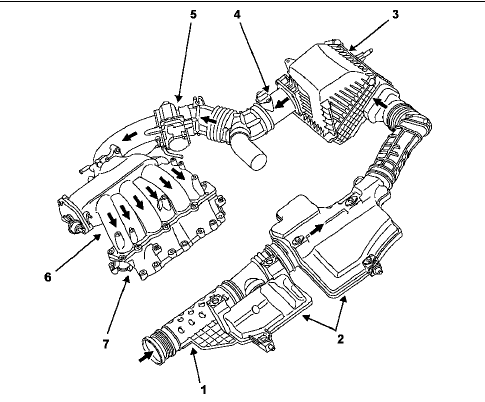 Circuit d'admission (schéma de principe) Moteur V4Y