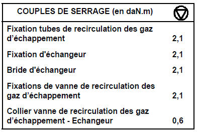 Vanne de recirculation des gaz d'échappement - Echangeur Moteur P9X