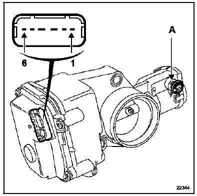 Boîtier papillon motorisé Moteur F4R