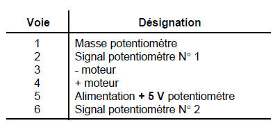 Résistance moteur entre les voies 3 et 4 :