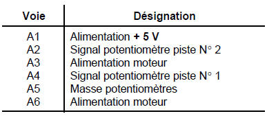 Résistance moteur entre les voies A3 et A6 : 1 à 15 Ω