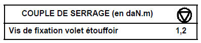 Système d'arrêt moteur  Moteur G9T