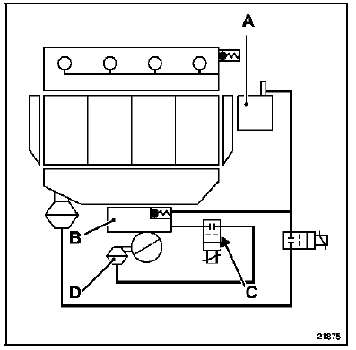 Système d'arrêt moteur  Moteur G9T