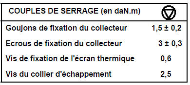 Collecteur d'échappement avant Moteur V4Y