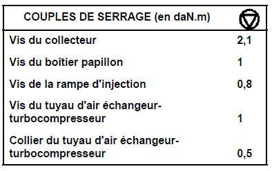 Collecteur d'admission Moteur F4R