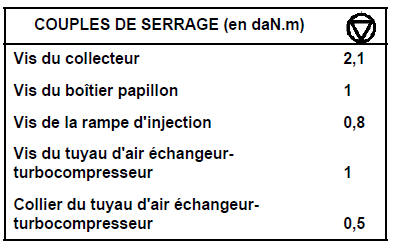 Collecteur d'admission Moteur F4R