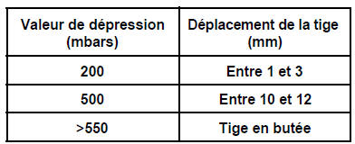 Réglage de pression Moteur G9T