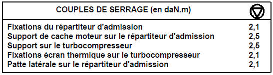 Répartiteur d'admission Moteur P9X