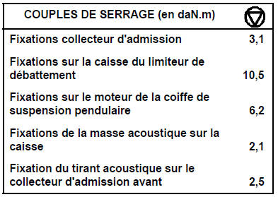 Collecteurs d'admission Moteur P9X