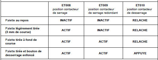 Diagnostic - Interprétation des défauts